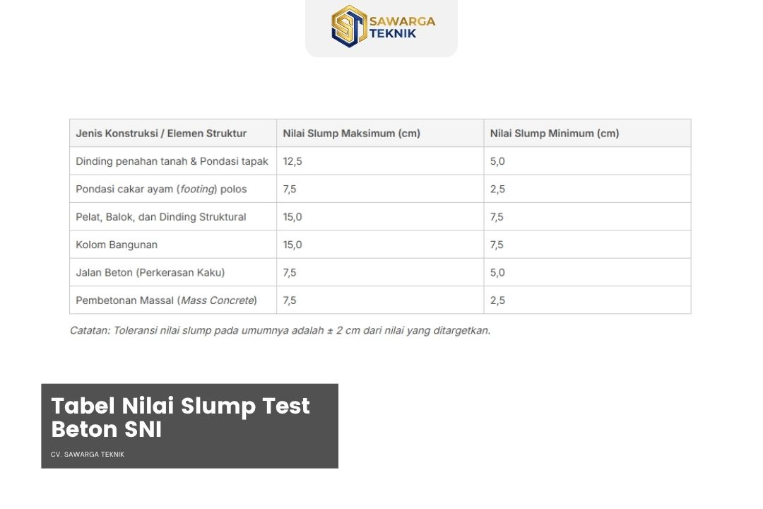 Tabel Nilai Slump Test Beton SNI (Panduan Lengkap Mutu & Pengujian)